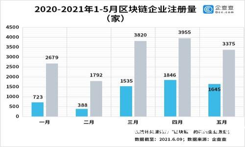 比特派钱包的浏览器功能:使用简介与实用性分析