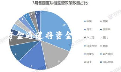 特派是一个常用的金融服务平台,用户可以通过多种资金通道将资金充值到该平台。以下是关于如何使用特派进行充值的详细介绍。
如何使用特派快速充值?