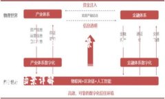 提示：以下是关于区块链金融系统应用场景的详
