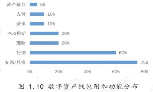 比特派（Bitpie）是一款专注于数字资产管理的移动应用，它的核心功能包括安全存储、发送、接收和交易各种类型的数字货币。而“密语”则与比特派安全性相关，通常是指用户在使用数字资产钱包时所需的安全密钥或密码短语。以下是和，以及相关的关键词。

  比特派（Bitpie）钱包如何生成和管理密语？ / 
 guanjianci 比特派, 密语, 数字资产, 钱包, 安全性 /guanjianci 

### 比特派（Bitpie）钱包的定义与特点

比特派是一款完全自主研发的数字资产钱包，其设计旨在提供一个安全、便捷的加密货币管理平台。用户可以通过比特派安全地管理自己的数字资产，无论是 Bitcoin、Ethereum 还是其他许多主流和小众数字货币。比特派之所以备受用户喜爱，主要是因其以下几点特点。

首先，比特派支持多种货币。例如，用户可以在同一个钱包中存储 Bitcoin、Ethereum 等主流币种，也可以添加多种 ERC20 代币，方便用户进行多样化的数字资产管理。

其次，比特派的安全性受到高度重视。它使用了多种加密技术和多重验证手段，确保用户的资产不被盗取。同时，用户在创建钱包时会生成一组“密语”（也称助记词），这一组密语极为重要，因为它可以用于恢复和恢复钱包。

最后，比特派设计界面简单易用，新手用户也可以轻松上手。此外，平台还提供了便捷的交易功能，用户可以通过简单几步完成买卖操作，极大提升了用户体验。

### 什么是比特派的密语？

比特派的密语，通常是指用户在创建数字钱包时生成的一组随机单词。这一组密语通常包含 12 到 24 个单词，形成一个种子短语。用户必须妥善保管这一密语，因为它是恢复钱包和资金的唯一凭证。丢失密语意味着用户可能永远无法再次访问自己的资产。

生成密语的过程通常是在用户首次创建钱包时进行的。比特派会提示用户写下这组单词，并提醒用户不要与他人分享。这是因为任何获得这组密语的人都可以完全控制用户的钱包，从而盗取资产。因此，密语的安全性至关重要。

用户在保存密语时，可以选择将其记录在纸张上，或者使用密码管理工具进行存储。如果用户选择记录在纸张上，强烈建议将其存放在一个安全的地方，避免损毁或丢失。

### 如何生成和管理比特派的密语

在比特派中生成和管理密语是一个相对简单的过程。用户在首次创建钱包时，系统将自动生成密语。以下是生成和妥善管理比特派密语的步骤：

1. **下载比特派应用**：首先，用户需要在手机上下载比特派钱包应用。

2. **创建新钱包**：打开应用后，选择创建新钱包。

3. **生成密语**：创建钱包后，系统会随机生成一组密语。用户需要在屏幕上查看，并认真记录这些单词。

4. **确认密语**：在记录完密语后，用户需要根据系统要求重新输入部分单词，以确认其已经正确保存。

5. **安全存储**：保存密语时，用户可以选择纸质记录、密码管理软件，或者其他安全的存储方式，务必避免与他人分享。

6. **定期检查和更新**：用户在管理数字资产的过程中，可以定期检查密语的保存情况，并在必要时进行更新。

### 如何恢复比特派钱包

万一用户遗忘了比特派钱包的登录信息，或者手机损坏、丢失，用户可以通过密语恢复钱包。以下是恢复比特派钱包的步骤：

1. **下载比特派应用**：首先，用户需要在新设备上下载比特派钱包应用。

2. **选择恢复钱包**：打开应用后，点击“恢复钱包”选项。

3. **输入密语**：根据系统提示输入之前记录的密语。用户需要准确地按照顺序输入所有单词。

4. **设置新密码**：密语输入无误后，用户可以设置新的登录密码，以确保账户的安全。

5. **验证和完成**：完成以上步骤后，用户的比特派钱包会恢复，所有资产会出现在新设备上的应用中。

### 可能的相关问题

在使用比特派钱包和管理密语的过程中，用户可能会遇到一些问题。以下是五个常见问题及其详细解答。

#### 问题一：如果我丢失了比特派的密语，我该怎么办？

如果用户丢失了比特派钱包的密语，恢复资产将非常困难。因为密语是访问和控制用户钱包资产的唯一凭证，一旦丢失，用户将无法再访问这些资产。以下是一些可能的解决方案和建议：

1. **尝试找到备份**：在丢失密语后，首先应该尝试找到以往记录的任何备份。例如，是否有保存到云端或其他地方的记录。

2. **寻求专业帮助**：如果用户真的无法找回密语，可能寻求专业数据恢复服务的帮助。但请注意，这类服务没有保证能够成功恢复密语，且可能需支付高额费用。

3. **认识风险**：了解一旦密语丢失，所对应的数字资产将不可恢复的风险是非常重要的。因此，用户在创建和管理密语时必须格外谨慎。

#### 问题二：如何确保比特派钱包的安全性？

确保比特派钱包的安全性是每个用户都必须认真对待的事情。以下是一些有效的安全性保障措施：

1. **强密码**：用户在创建比特派钱包时应设置复杂且不易被猜测的密码，避免使用简单易懂的密码。

2. **定期更新密码**：定期更改钱包的密码，以增强账户的安全性。

3. **使用二次验证**：如果比特派支持二步验证（2FA），用户强烈推荐开启此功能，增加额外的保护层。

4. **妥善保存密语**：将比特派的密语安全地保存在可以信任的地方，最好至少有两份备份。

5. **保持软件更新**：定期更新比特派钱包应用，确保用户能享受最新的安全补丁和功能。

#### 问题三：我可以使用比特派钱包进行什么交易？

比特派钱包的交易功能让用户可以方便地管理和交易不同的数字资产。以下是用户可以使用比特派进行的一些常见交易类型：

1. **发送和接收数字资产**：用户可以轻松地通过Wallet地址向其他用户发送和接收数字资产。这一过程非常快速且高效。

2. **交易市场**：比特派通常会与多个交易所合作，用户能够在应用内直接进行购买和出售数字资产。用户只需选择相应的资产和金额，就能完成交易。

3. **资产兑换**：在比特派钱包内，用户可能具有资产兑换功能，可以在不同货币之间进行兑换。

4. **查看市场动态**：比特派也提供一些市场信息，用户可以在应用中查看数字资产的实时价格、通货膨胀数据等信息，以帮助进行投资决策。

#### 问题四：什么是比特派的多重签名钱包功能？

比特派钱包的多重签名功能是一种提高安全性的方法。在多重签名钱包中，用户可以设置多个签名者，只有在满足一定条件下才能完成交易。以下对此功能进行详细讨论：

1. **多重签名的含义**：传统的钱包通常只需一个密钥即可访问。但多重签名钱包可根据安全需求设置多个密钥，例如三个签名者中必须有两个同意才能完成转账。

2. **安全性**：这种设置提供了额外的安全防护，可以有效防止由于一个密钥被盗取而导致的资产丢失。

3. **适用场景**：多重签名钱包特别适合于组织、业务合作或管理大额资金的场景，在这些情况下，管理者可能希望设置多个审批层级来确保资金安全。

4. **设置过程**：在比特派中，用户可以根据平台的指导创建多重签名钱包，并添加所需的多个签名者。这一过程简单易用，即使是新手用户也能轻松完成。

#### 问题五：比特派与其他数字钱包相比有哪些优势？

比特派钱包近年来在众多数字资产管理工具中快速崛起，吸引了许多用户。那么，与其他类似钱包相比，比特派有哪些显著的优势呢？

1. **用户友好性**：比特派在设计上注重用户体验，的界面、新手指南等使得新用户可以快速上手。

2. **多方币种支持**：比特派支持多种类型的数字资产管理，极大满足了不同用户的需求。

3. **安全措施**：比特派通常提供多重安全防护手段，如密语、加密技术及二步验证等，让用户可以更安心地使用。

4. **活跃的社区和支持**：作为一个知名的数字钱包，比特派拥有一个活跃的用户社区，用户可以在其中获得信息、帮助和支持。

5. **定期的更新和新功能**：比特派团队对用户反馈非常重视，定期推出新功能和应用更新，促进用户体验不断提升。

### 总结

比特派钱包在数字资产管理中提供了一种便捷和安全的解决方案。理解密语的意义及其管理，可以帮助用户保护自己的数字资产。同时，提供的多重签名、交易市场和活跃社区等功能，使得比特派在众多数字钱包中脱颖而出。然而，用户也应始终保持安全意识、定期更新自己的安全措施，以防止潜在风险。希望本文能对广大数字资产用户有帮助，使您能更好地使用比特派钱包，管理自己的数字财富。