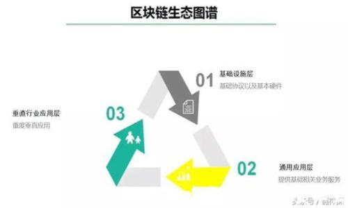 
区块链金融风控专家组：如何构建安全的数字金融生态系统？