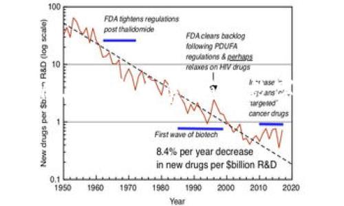 区块链金融学家是一种融合了金融学和区块链技术的专业人士，他们在理论和实践中探索区块链技术对金融行业的影响与未来发展。随着数字货币和区块链技术的快速发展，传统的金融制度正在经历一场革命，区块链金融学家将为这一变革提供理论与实证支持。

区块链金融学家：揭示区块链技术如何改变金融行业的未来