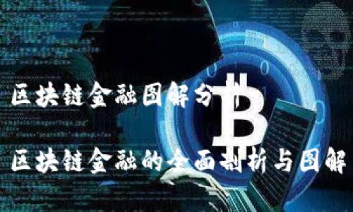 区块链金融图解分析
区块链金融的全面剖析与图解