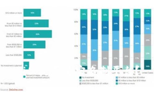 BitP是否为实名制平台？