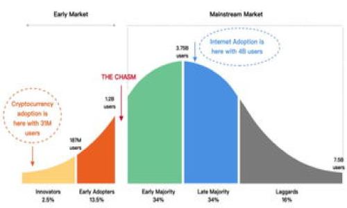    玩转区块链宠物链游戏：一种新兴的数字宠物养成方式  / 

 guanjianci  区块链, 宠物链游戏, 数字宠物, NFT, 加密游戏  /guanjianci 

什么是区块链宠物链游戏？

区块链宠物链游戏是一种基于区块链技术的数字宠物养成游戏。这类游戏不仅仅是一些简单的虚拟宠物，它们结合了非同质化代币（NFT）和智能合约的概念，为玩家创造了一个完全属于自己的数字世界。在这个游戏中，玩家可以通过购买、饲养、交易和繁殖他们的宠物来获得乐趣和收益。

区块链宠物链游戏的出现源于区块链技术的蓬勃发展。区块链作为一种去中心化的数据存储技术，确保了游戏中的资产不可篡改，并且每位玩家都拥有自己的资产记录，这种透明性和安全性增强了玩家的参与感和信任度。此外，宠物的稀缺性和独特性体现了NFT的应用，使得每一个数字宠物都是独一无二的。

这些游戏吸引了大量玩家的关注，不仅因为其创新的玩法，还因为其背后的商业潜力。许多玩家不仅在游戏中享受乐趣，还通过交易他们的宠物赚取加密货币。这种现象引发了“玩赚”的游戏风潮，使得区块链宠物链游戏成为了新的投资热土。

区块链宠物链游戏的玩法是什么？

在区块链宠物链游戏中，玩法通常围绕着宠物的捕捉、成长和繁殖等元素展开。玩家首先需要通过购买或捕捉宠物开始他们的养成之旅。每个宠物都有独特的属性、技能和外观，这些特性通常会影响到宠物的稀缺性和价值。

一旦玩家拥有了数字宠物，他们可以通过喂养、训练和互动来提升宠物的等级和能力。此外，许多游戏中还设有战斗系统，玩家可以通过与其他玩家的宠物进行对战，展示他们的策略和宠物的能力。胜利的玩家通常可以获得奖励，这可能是游戏货币、稀有道具，或者是其他宠物。

繁殖也是区块链宠物链游戏的重要玩法之一。玩家可以选择两只宠物进行交配，从而生成一只新宠物。这种新宠物将具有父母的部分属性，并可能具有独特的技能或外观。这一机制不仅增加了游戏的深度，还激励玩家积极参与，提升了数字宠物交易的活跃度。

在交易市场方面，玩家可以将自己的宠物和道具放在市场上出售或拍卖。这使得优秀的宠物能够在市场上获得更高的价格，而且随着时间的推移，某些稀有宠物的价值甚至可能会暴涨，成为投资者关注的焦点。

区块链宠物链游戏的经济体系如何运作？

区块链宠物链游戏的经济体系通常由游戏内的代币、NFT和市场机制组成。在这类游戏中，玩家通过购买、交易和培育宠物来进行经济活动，而这些活动都以加密货币为基础进行。

游戏内的代币通常是ERC-20代币，它们用于购买游戏内的物品、宠物和其他服务。玩家可以通过参与游戏获得这些代币，或通过在二级市场上出售自己的宠物和道具来获得收益。游戏的经济循环在于玩家之间的相互交易与互动。

NFT在这类游戏中的应用也是其经济体系的核心。每只数字宠物都是一个独特的NFT，表示它的所有权和独特属性。这意味着玩家可以完全拥有他们的宠物，并在市场上自由交易。这种稀缺性和唯一性使得有价值的宠物可以获得较高的市场价格，也为玩家提供了丰厚的回报。

此外，游戏中的市场机制往往会受到供需法则的影响。当某种宠物的数量下降而需求量上升时，其市场价格就会增加。玩家通过分析市场趋势和宠物属性可以进行策略性投资，从而在这一新兴经济体系中获取丰厚的回报。

区块链宠物链游戏的优势与挑战

区块链宠物链游戏有着众多优势，使其在游戏市场中脱颖而出。首先，区块链技术为游戏提供了安全性和透明性，玩家能够清楚地了解自己资产的所有权及其交易记录。这种透明的环境增强了玩家的信任感，提升了游戏的可玩性。

其次，区块链宠物链游戏以NFT为载体，赋予了每只宠物独特的价值。玩家对于稀有宠物的追逐仿佛与现实世界中的艺术品收藏相似，激发了玩家的收集欲望。同时，宠物的繁殖与交易机制也为玩家创造了更多的参与机会。

但区块链宠物链游戏也面临一些挑战。首先，市场的波动性可能会对玩家的资产产生影响。一些玩家可能会因为盲目跟风而导致投资失败，尤其是在市场行情不稳的时候。其次，由于技术的复杂性，对于非技术背景的玩家而言，上手可能会有一定的难度，需要投入时间和精力进行学习。

另外，许多区块链宠物链游戏还处于初期阶段，存在玩法缺乏深度、创新不足的问题。虽然游戏的玩法丰富，但仍需要不断的更新与改进，以保持玩家的兴趣和参与度。总的来说，在正确的市场策略和合理的风险管理下，区块链宠物链游戏仍然具有很大的发展潜力和吸引力。

如何选择合适的区块链宠物链游戏？

随着区块链宠物链游戏市场的不断发展，出现了许多不同类型的游戏。玩家在选择合适的游戏时，可以从多个方面进行考量。首先，游戏的团队背景是一个重要的参考指标。强大的开发团队往往意味着更好的技术支持和更新迭代能力。

其次，游戏的社区活跃度也能反映出其受欢迎程度。玩家可以通过社交网络、Discord等平台了解游戏的玩家基础以及他们的反馈。一个活跃且积极的社区通常能够为玩家提供更多的支持和信息，增加游戏的乐趣与参与感。

在玩法方面，玩家应考虑自己对游戏类型的偏好。有些游戏偏重于战略和育成，而有些游戏则更侧重于战斗和社交。了解游戏的核心玩法有助于玩家评估自己是否会长期投入其中。

此外，游戏的经济模型也是一个关键因素。在资产交易、宠物繁殖和奖励机制等方面，玩家需要确保游戏的经济体系是可持续的，且能够在长时间内保持良好的玩法体验与收益。面对投资时，选择那些透明且被广泛认可的项目会更为稳妥。

最后，技术的易用性也是考量的重点。一些游戏可能需要复杂的设置流程和操作，对非技术人员并不友好。选择界面友好、操作简单的游戏，提高上手的便捷性，同时也能够让更多的玩家参与其中。

未来区块链宠物链游戏的发展趋势

随着区块链技术的进步和用户需求的增长，区块链宠物链游戏的未来发展趋势将会更加多元化和成熟。首先，游戏的玩法将会不断创新，从单一的宠物养成扩展到更多样化的互动体验。开发者可能会将现实世界的元素融入游戏中，通过AR和VR技术，提升玩家的沉浸感和参与度。

其次，跨链技术的发展将会推动不同区块链游戏之间的互通和联动，玩家将能够在一个生态系统内实现资产的自由移动。这一趋势将使得数字宠物可以在不同游戏中进行繁殖与交易，提高其价值和流通性。

此外，游戏的商业模式也将更加多元化。从单一的内购或交易费用转向更多的收益分成模式，通过NFT艺术作品的销售、赛事举办、虚拟物品广告等多种方式来创收。这将有助于支持游戏的长期发展和社区的可持续性。

最后，随着监管法规的完善，区块链宠物链游戏的合规性将不断加强，更多的游戏平台将开始关注玩家的权益保障。建立更加安全透明的交易环境，将提升玩家信任度和参与感，对整个行业的发展是一个积极的推动。

可能的相关问题

1. 区块链宠物链游戏适合哪些类型的玩家?
2. 在区块链宠物链游戏中如何赚钱?
3. 区块链宠物链游戏存在哪些投资风险?
4. 如何在区块链宠物链游戏中获得稀有宠物?
5. 当前热门的区块链宠物链游戏有哪些?

继续深入探讨上述问题，并提供详细的解答和见解以满足玩家的探索需求。