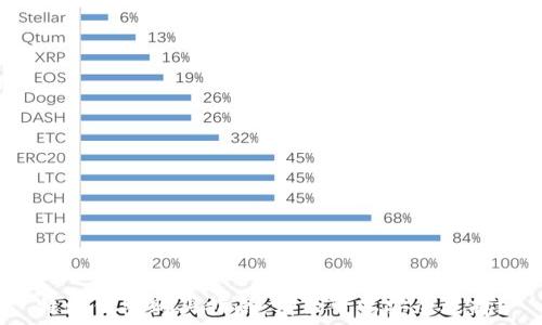 特派钱包购买指南:哪里可以安全选择?