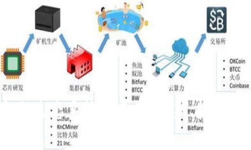 区块链金融生态系统的未来:创新、挑战与发展趋势