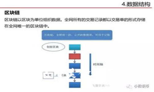 如何通过B特派使用美金购买USDT:全面指南
