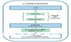### 如何安全、便捷地使用比特派手机进行数字货