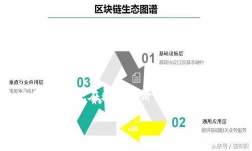特派钱包是近年来受到广泛关注的一种数字钱包,用户可以通过它进行加密货币的存储、交易和管理。在数字经济蓬勃发展的今天,越来越多的人体验到了特派钱包的便捷性与实用性。以下是关于特派钱包的详细介绍。
全面解析特派钱包:功能、优势及常见问题一网打尽