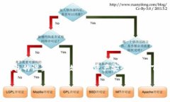 比特派（Bitpie）是一款提供多种数字货币管理功