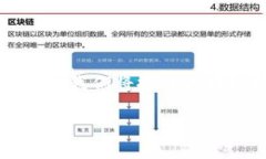 区块链金融规律是一个涉及新兴技术、金融市场
