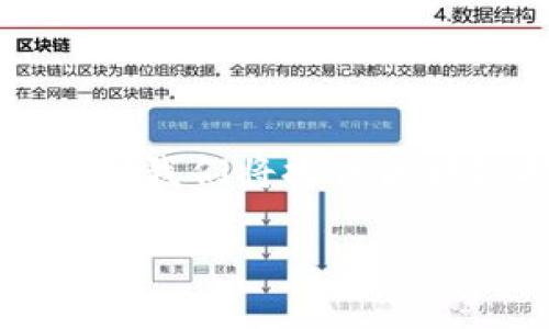 区块链金融规律是一个涉及新兴技术、金融市场和经济理论的复杂话题。在这篇文章中，我们将探讨区块链技术如何影响金融行业，并提出一些与此相关的问题。以下是符合大众和和关键词。

区块链金融规律：解析新技术如何变革金融市场