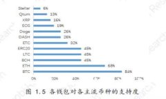 比特派钱包转不出去怎么办？解决方案与常见问