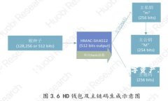 比特派 密语 泄漏 是一个与加密货币和数字资产