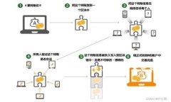 比特派作为一款备受欢迎的数字货币钱包，其有