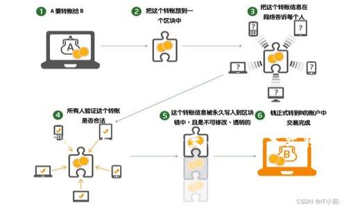 比特派作为一款备受欢迎的数字货币钱包,其有效链接的设置对于用户的资产管理与交易安全至关重要。本文将详细探讨如何设置比特派有效链接,同时提供相关的操作步骤和注意事项。
如何设置比特派有效链接?详细指导和常见问题解答