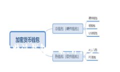 如何拆卸B特派钱包手表：详细步骤与注意事项