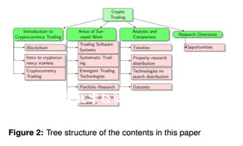 金融区块链怎么挣钱的啊

金融区块链的应用正日益广泛，在实现去中心化、提高透明度和降低交易费用等方面展现出巨大的潜力。尤其是在当今数字经济蓬勃发展的背景下，很多投机者和企业都希望通过金融区块链赚取收益。那么，如何才能有效地利用金融区块链来获取收入呢？

金融区块链如何实现盈利的方式与途径