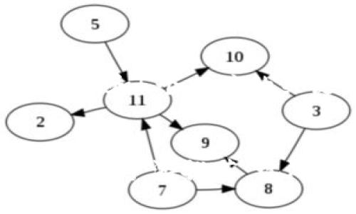 思考一个符合大众和 和5个相关的关键词 用逗号分隔：


可以赚钱的区块链游戏手游推荐：玩游戏也能赚收入！