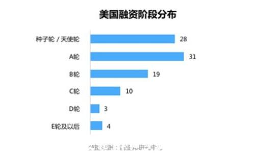 b特派转账教程:详细步骤与高清图解