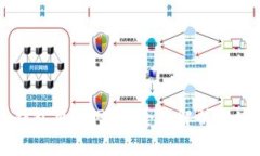 比特派钱包要联网吗？全面解析与使用指南