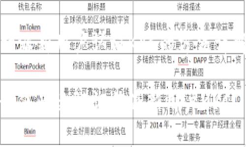 特派新用户认证KYC的方法详解
如何快速认证特派新用户KYC?