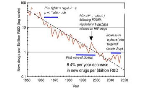 什么叫游戏区块链交易是一个日益受到关注的话题，尤其是在数字货币和区块链技术迅速发展的背景下。游戏区块链交易，顾名思义，是指在游戏环境中发生的基于区块链技术的交易。这种交易涉及到虚拟资产、道具、角色等，通常这些资产都是由玩家通过游戏内活动获得的。在传统游戏中，玩家无法完全控制这些虚拟资产的所有权，但是随着区块链的引入，这一切都发生了改变。

区块链作为一种分布式账本技术，其最大的优势在于安全性、透明性和去中心化。它可以记录每一笔交易的详细信息，确保每个玩家的虚拟资产在游戏内的独立性及确权性。区块链的不可篡改性也使得交易过程非常安全，不容易受到黑客攻击或数据丢失的影响。因此，游戏区块链交易不仅提高了游戏的可玩性，也给玩家带来了更多的经济收益。

通过游戏区块链交易，玩家可以将游戏中的物品和角色转让给其他玩家，甚至在不同的游戏之间进行资产转移，这在传统游戏中是不可行的。此外，区块链还给玩家提供了真正拥有虚拟资产的权利，这使得玩家在游戏世界中的付出得到了更大的回报。同时，不少游戏开发者也意识到了区块链技术的价值，开始将其与游戏玩法结合，推出了一系列基于区块链的游戏，如《CryptoKitties》《Axie Infinity》等。

以下是一个符合大众的

code游戏区块链交易详解：虚拟资产的新机遇