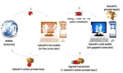   Bitkeep公司地址：全面了解与实用信息 /  guanji
