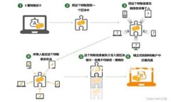 比特派钱包（Bitpie Wallet）是一款受到广大用户欢