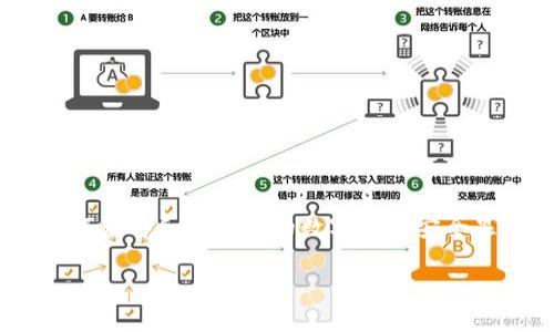 比特派钱包(Bitpie Wallet)是一款受到广大用户欢迎的数字货币钱包,因其安全性和便捷性受到不少用户的青睐。尤其是在数字货币日益流行的今天,了解如何查看和管理您的数字资产安全显得尤为重要。其中,私钥是数字资产安全的核心部分,因此,知道如何查看比特派钱包的私钥显得尤为重要。接下来将详细探讨比特派钱包的私钥及其相关问题。
比特派钱包的私钥在哪里查看?详细指南与安全措施