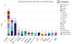 全面了解比特派钱包：安全性、使用方法与常见