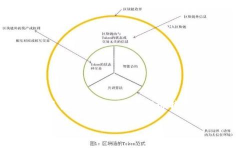特派交易平台下载是一个非常热门的话题,尤其是在现代金融交易领域中,越来越多的用户开始寻求便捷的交易方式。本文将从、关键词入手,深入探讨特派交易平台及其下载的相关知识。同时,提供与此主题相关的常见问题解答,以帮助用户更好地理解特派交易平台的功能和使用方式。
特派交易平台下载:您的金融交易助手