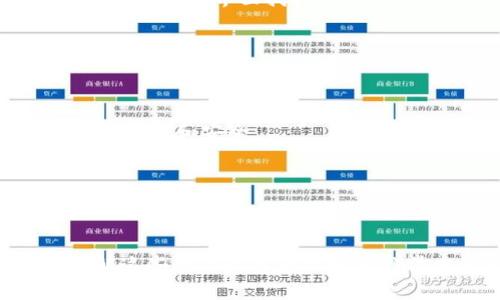   数字BK钱包里的币兑换给谁了？ / 

 guanjianci 数字BK钱包, 币兑换, 电子钱包, 加密货币, 数字资产 /guanjianci 

### 引言

随着区块链技术的快速发展，越来越多的用户开始接触**数字BK钱包**等电子钱包。电子钱包作为一种新兴的支付工具，能够安全便捷地存储和管理**数字资产**。在这个过程中，用户往往会有这样一个疑问：**币兑换**到底是给了谁？特别是在涉及到交易和兑换的时候，了解背后的机制显得尤为重要。本篇文章将为您详细解析这个问题，并解答一些常见疑惑。

### 数字BK钱包的基本概念

首先，我们需要了解什么是**数字BK钱包**。简单来说，数字BK钱包是一种存储、管理和交易**加密货币**的工具。用户通过这个钱包可以方便地收发各种虚拟货币，如比特币、以太坊等。此外，数字BK钱包还提供了币兑换的功能，允许用户在不同**数字资产**之间进行转换。

### 币兑换的流程

那么，币兑换的流程是怎样的呢？一般来说，用户首先需要将手中的某种币种存入BK钱包。接着，用户可以选择想要兑换成的币种，并输入相应的数量。系统会实时计算出兑换比率，并告知用户最终到账的数量。

当用户确认兑换后，交易将被提交到区块链网络，经过验证后，新的币种就会被发送到用户的BK钱包。在这个过程中，涉及到的**数字资产**并未消失，而是通过区块链的技术完成了转移。

### 币兑换“给谁了”

关于“币兑换给谁了”的问题，其实在**币兑换**的过程中，真正的“Receiving Party”（接收方）是由区块链协议进行确定的。比如，当用户将比特币兑换成以太坊时，**数字BK钱包**并不会直接将用户的比特币给某一个特定的对象，而是通过去中心化的交易市场进行处理。

因此，币的转移是跨越了多个网络和平台，最终通过交易所或兑换平台完成。用户的资产并不会直接给某一个特定的人，而是通过一个广泛的交易网络进行调配和兑换。

### 可能相关的问题

在我们深入探讨“数字BK钱包里币兑换给谁了”这一问题时，以下五个相关问题也受到用户的关注：

1. **如何选择合适的数字BK钱包？**
2. **币兑换需要支付哪些费用？**
3. **币兑换的安全性如何保障？**
4. **为什么兑换比例会随时变化？**
5. **如何查看我的交易记录和资产变动？**

#### 问题一：如何选择合适的数字BK钱包？

选择数字BK钱包时需要注意的事项

选择一个合适的**数字BK钱包**是非常重要的，因为这影响到用户交易的安全性和便捷性。首先，用户需要考虑钱包的安全性。钱包中是否提供多因素身份验证（MFA）、冷存储方案以及加密措施等都是重要的考量因素。

其次，钱包的功能也很关键。不同的数字BK钱包可能有不同的功能，有些支持多种**加密货币**，而有些可能只支持一种。因此，用户根据自己的需求选择功能丰富的钱包是明智的选择。

最后，用户也需考虑钱包的用户界面和客户支持。一个简洁易用的界面能让用户更轻松地进行操作，而良好的客户支持可以帮助用户在遇到问题时及时解决。

综上所述，选择合适的**数字BK钱包**需要综合考虑安全性、功能性和用户体验等多个方面。

#### 问题二：币兑换需要支付哪些费用？

币兑换过程中的费用说明

币兑换过程中，一般用户需要支付几种不同类型的费用。首先是交易费用，即用户在进行币兑时所需支付的服务费用，这通常是由平台或交易所收取的。

此外，用户还可能需要考虑网络费用。在进行交易时，区块链网络需要验证和记录交易，这一过程通常需要支付网络费用，也叫矿工费。这个费用的高低与网络的拥堵程度密切相关，网络越拥堵，费用则可能越高。

最后，用户也需要关注兑换比率可能包含的隐藏费用。如果用户通过特定的平台兑换币种，可能会因为兑换比率不尽相同而导致额外的损失。因此，在兑换前进行详细的比较是非常必要的。

总结来说，币兑换的费用主要包括交易费用、网络费用以及可能的兑换比率差异，用户在进行兑换前应充分了解这些费用信息。

#### 问题三：币兑换的安全性如何保障？

保障币兑换安全性的几个要点

在进行**币兑换**的过程中，安全性是用户非常关心的话题。首先，用户应确保自己使用的是信誉良好的**数字BK钱包**或交易平台。选择那些经过验证、拥有良好评价的平台无疑是更安全的选择。

其次，用户在进行交易时，应注意保护自己的私钥和助记词。这些信息是用户访问钱包的钥匙，泄露后将导致资金被盗。定期更新账户的密码，并启用两步验证也是提高安全性的有效办法。

最后，用户在进行兑换时，注意监控交易过程，确保交易未被篡改。此外，用户还可以选择使用那些提供冷存储功能的钱包，这样可以降低在线交易被攻击的风险。

总之，保障**币兑换**的安全性需要用户采取多种措施，如选择安全平台、保护私密信息和使用冷存储等。

#### 问题四：为什么兑换比例会随时变化？

兑换比例变动的原因分析

关于币兑换时兑换比例变化的原因，主要可以归结为市场供需关系。**加密货币**市场是高度波动的，不同币种的需求和供应量会直接影响其市场价格，进而影响兑换比例。

其次，市场参与者的交易行为也是造成兑换比例变化的重要因素。例如，当某一币种的需求激增时，标价就会随着需求上升而上涨，相反，当市场上该币种的供应增加，而需求减少时，价格就会下调。

另外，各类市场和交易平台间的差异也会导致同一种币的兑换比例有所不同。这是因为每个平台对市场动态的反应速度不同，导致其用户在兑换时的体验差异。

最后，各平台还有可能设定不同的手续费和交易成本，这些因素都会反映在最终的兑换比率中。因此，用户在进行兑换时需要注意这些变化，并尽量在合适的时候进行币兑换，以获得更好的交易条件。

#### 问题五：如何查看我的交易记录和资产变动？

查看交易记录和资产变动的方法

在使用**数字BK钱包**的过程中，用户时常需要查看交易记录和资产变动，以便对资产进行全面管理。绝大多数钱包都提供了这样的功能，用户可以登录到自己的账户后，在钱包界面找到“交易记录”或“历史”这一选项。

在这个界面，用户可以查看过往的所有交易，包括交易的时间、币种、金额以及交易状态等详细信息。此外，用户还可以导出这些信息，便于后续进行记录和分析。

对于某些平台，资产变动则可以在资产页面找到，在这里用户可以一目了然地看到所有资产的现状，以及各个币种的实时数量和市场价值。

如果使用的是去中心化钱包，用户可以通过其特定的区块链浏览器来查看自己的交易历史。在输入钱包地址后，用户可以找到与之相关的所有交易记录，确保所有信息的透明和安全。

最后，很多钱包也会定期发送资产变化的通知，用户可以根据这些通知及时调整自己的**数字资产**配置。

### 结论

综上所述，关于“数字BK钱包里的币兑换给谁了”的问题，我们了解到了币兑换流程、涉及费用、安全性问题等多方面内容。对于关注币兑换的用户而言，在进行操作时了解这些问题的背后逻辑是非常重要的。希望这篇详细的解读能为您在数字资产交易时提供参考！