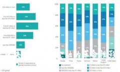 : 区块链对数字金融的革命性影响