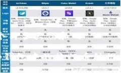 思考一个符合大众和的BitKeep钱包中的热门币种推