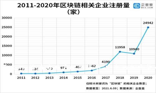 bk钱包是一个数字钱包应用程序，主要用于加密货币的存储和管理。BK钱包是由一家位于中国的公司开发的，旨在为用户提供简单、安全的加密货币交易体验。该钱包支持多种加密货币，包括比特币、以太坊等，用户可以轻松地进行转账、接收和交易。

### BK钱包简介：全球视野下的数字货币管理工具