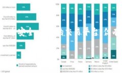 BK钱包是近年来受到许多用户喜爱的数字货币钱包