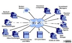 比特派手机钱包是一款用于管理和交易加密货币