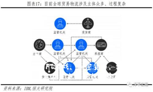 区块链游戏效益怎么样知乎  
区块链游戏, 游戏投资, NFT游戏, 加密货币, 游戏经济/guanjianci  
区块链游戏的效益分析及其在未来游戏行业中的作用