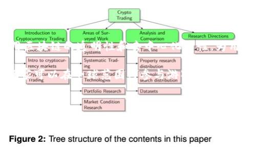 区块链赌徒的游戏通常是指利用区块链技术开发的博彩和赌博类游戏。这些游戏利用区块链的透明性和去中心化特性，为用户提供更公平和安全的游戏体验。

在区块链博彩的世界中，玩家可以通过以太坊、比特币等数字货币进行投注。这使得玩家可以在全球范围内参与游戏，享受不受地理限制的便利。而且，区块链技术的智能合约功能保证了游戏的公平性和透明性。

下面将为您介绍一个符合大众和，并给出相关的关键词。

区块链赌徒的游戏：揭开去中心化博彩的神秘面纱