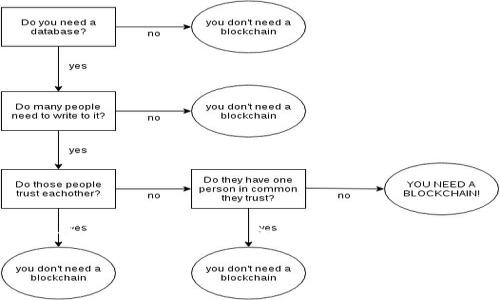 特派冷钱包是一个非常重要的数字货币安全存储方案，尤其适合希望长期持有加密资产的用户。在本文中，我们将深入探讨特派冷钱包生成的地址、如何创建冷钱包、其安全性以及常见问题等多方面内容。以下是本文的和相关关键词。

特派冷钱包生成的地址及其安全性详解