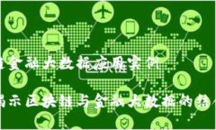 区块链金融大数据应用实例精彩揭示区块链与金