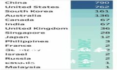 在这篇文章中，我们将讨论大数据金融和区块链