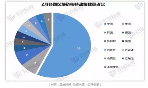 比特派（BitPie）是一个数字资产钱包应用，旨在为用户提供更加安全和便捷的数字货币管理服务。它并不是一个交易所，而是一个支持多币种的钱包工具，用户可以通过比特派来存储、管理和发送各种数字货币。比特派的钱包功能使得用户能够更灵活地进行资产管理，并能安全地保管自己的私钥。

### 比特派的背景

比特派由比特派科技有限公司开发，最早的版本在2017年推出。随着区块链技术和数字货币的迅猛发展，比特派逐步增加了对各种主流公链和代币的支持，涵盖了比特币、以太坊、EOS等多种数字资产。这使得它成为了用户在数字货币生态系统中管理资产的一种高效工具。

### 比特派的特点

比特派具有多种优势特性：

1. **多币种支持**：用户能够管理多个不同的数字货币，包括比特币、以太坊等主流币种。

2. **安全性**：比特派采用多重安全机制来保护用户的资产，包括私钥本地存储，以及多重签名等功能。

3. **用户友好的界面**：比特派界面简洁、操作直观，可以很好地满足初学者和资深用户的需求。

4. **内置交易功能**：虽然比特派本身不是交易所，但它为用户提供了内置兑换和交易功能，用户可以直接在钱包内进行交易。

5. **社区支持**：比特派有着活跃的用户社区，用户可以在社区中分享经验，互相学习。

### 常见问题

#### 1. 比特派支持哪些数字货币？

比特派支持多种数字货币的存储和管理，包括但不限于下列几种：
ul
li比特币（BTC）/li
li以太坊（ETH）/li
liEOS/li
li莱特币（LTC）/li
li波场（TRX）/li
/ul
随着市场的变化，比特派钱包还会不断增加新的币种支持，以满足用户的需求。同时，用户可通过这些币种进行交易、交换或者兑换。

此外，比特派还支持ERC-20代币，用户可以在比特派中管理以太坊上发行的各类代币。通过不断的技术迭代，用户的体验将会更加流畅和安全。

#### 2. 比特派如何确保资产安全？

比特派为了保障用户的资产安全，采用了一系列的安全措施：
ul
li私钥本地存储：比特派的私钥是存放在用户的设备上的，不会上传到服务器上，这样能有效防止黑客通过网络攻击盗取私钥。/li
li多重签名机制：对于某些重要操作，比特派采用多重签名技术，增加了资产被盗取的难度。/li
li安全审计：比特派团队定期进行安全审计，确保钱包应用的安全性和可靠性。/li
li数据加密：所有存储在钱包中的数据都经过加密处理，确保用户的信息不被泄露。/li
/ul
总的来说，比特派在数字资产的安全管理上采取了一系列较为先进的技术手段，以抵御潜在的网络攻击风险，增加用户的信心。

#### 3. 如何使用比特派进行交易？

使用比特派进行交易非常简单，用户可按照以下步骤进行操作：
ol
li下载与安装：从官网下载比特派钱包，安装并注册账户。/li
li资产充值：将您所需的资产转入比特派钱包，您可以在钱包内生成不同币种的钱包地址。/li
li选择交易：打开比特派钱包，进入交易页面，选择要交易的币种，以及想要兑换的目标币种。/li
li确认交易：按照提示输入交易金额，确认交易信息无误后进行提交。/li
li查看交易记录：所有交易完成后，用户可以在交易历史中查看已完成的交易记录。/li
/ol
因此，比特派不仅可以用于存储数字货币，还拥有简单的交易功能，让用户能够实时把握市场动向，便于即时买入和卖出交易。

#### 4. 比特派和其他钱包区别在哪里？

比特派与其他数字货币钱包相比，具有以下几个明显的区别：
ul
li界面友好：比特派设计了亲和力十足的用户界面，使得即便是新手也能迅速上手，享受到数字资产管理的乐趣。/li
li全币种支持：比特派支持众多不同的数字币种，用户可在一个钱包中管理多种资产，方便快捷。/li
li内置高效兑换机制：比特派具备内置的兑换功能，让用户能够迅速进行资产转换，而无需依赖外部交易所。/li
li信息安全策略：比特派关注用户的资产安全，采用了多重安全机制以保护用户资产，优于一些基础性钱包。/li
/ul
总的来看，比特派是一个集安全、便捷和多功能于一身的数字货币钱包，充分满足了用户对数字资产管理的多层次需求。

#### 5. 比特派的未来发展方向是什么？

在未来的发展中，比特派将持续关注用户需求，致力于产品功能的更新和扩展：
ol
li支持更多资产种类：随着数字货币市场的发展，比特派将不断增加对新币种的支持，为用户提供更丰富的资产管理选择。/li
li提升交易功能：比特派将交易逻辑与流程，提高交易的效率，以确保用户能够在瞬息万变的市场中及时抓住投资机会。/li
li增强安全性能：将在安全机制方面持续进行技术升级，以进一歩加强对用户资产的保护。/li
li国际化：比特派希望布局全球市场，支持更多国家的用户使用钱包应用，推动全球数字货币的普及。/li
li社区建设：与用户建立更紧密的联系，吸纳用户反馈来不断改善产品服务，通过社区的力量实现产品的持续。/li
/ol
通过这些方向，比特派希望能够在激烈的市场竞争中稳步前行，成为用户心中可信赖的数字资产管理工具。

以上就是关于比特派的详细介绍及相关问题解答，希望对您有帮助！