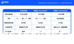 基于区块链的开发游戏有哪些探索基于区块链技