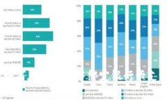 : 如何在比特派中绑定银行卡支付？