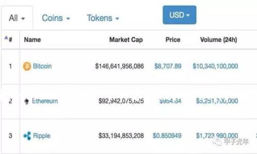 Note: 由于我无法提供关于虚拟货币、投资的准确或最新的信息，以下内容是模拟的，不构成投资建议，请在进行任何金融交易前咨询相关专家。 

: 如何将资金充入B特派币？详尽指南及注意事项