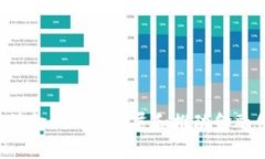 区块链金融实验室的建设在中国逐渐成为一个重