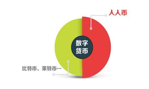  
国网金融与科技区块链的完美结合：未来金融的转型之路